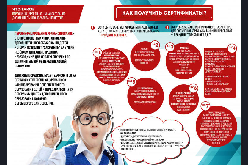 Успех каждого ребенка федеральный проект получить сертификат Как получить сертификат на дополнительное образование детей администрация Бараби